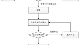 上海市知识产权局关于印发《上海市专利一般资助指南》的通知